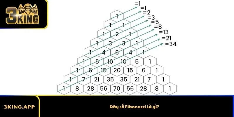 Dãy số Fibonacci là gì?