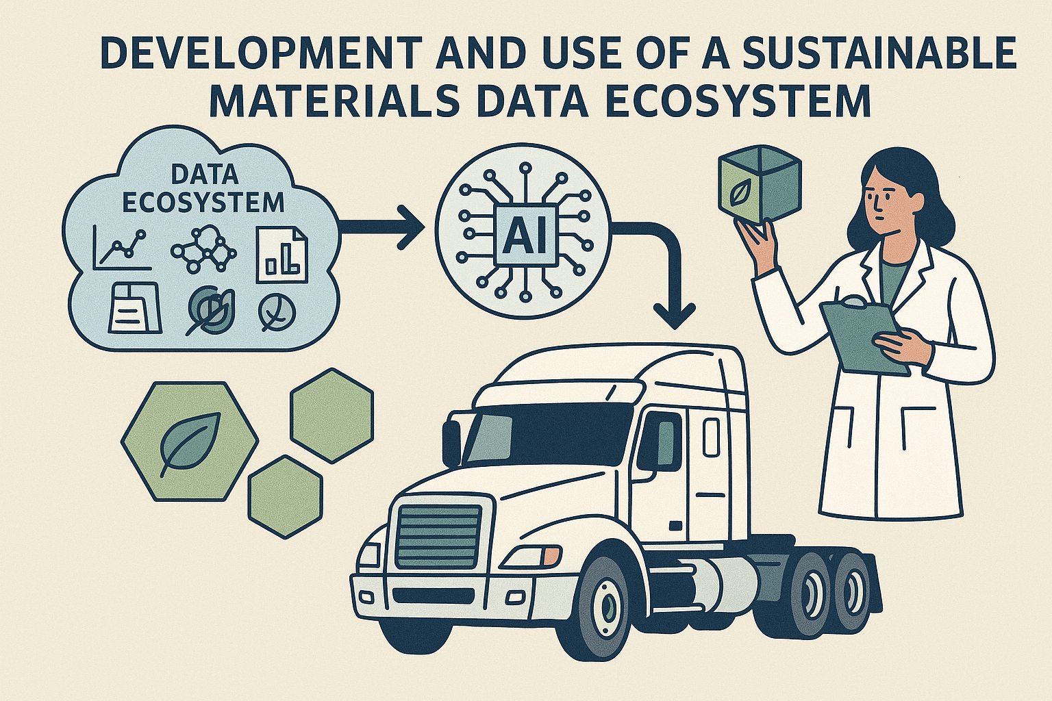 Sustainable Materials Data Ecosystem