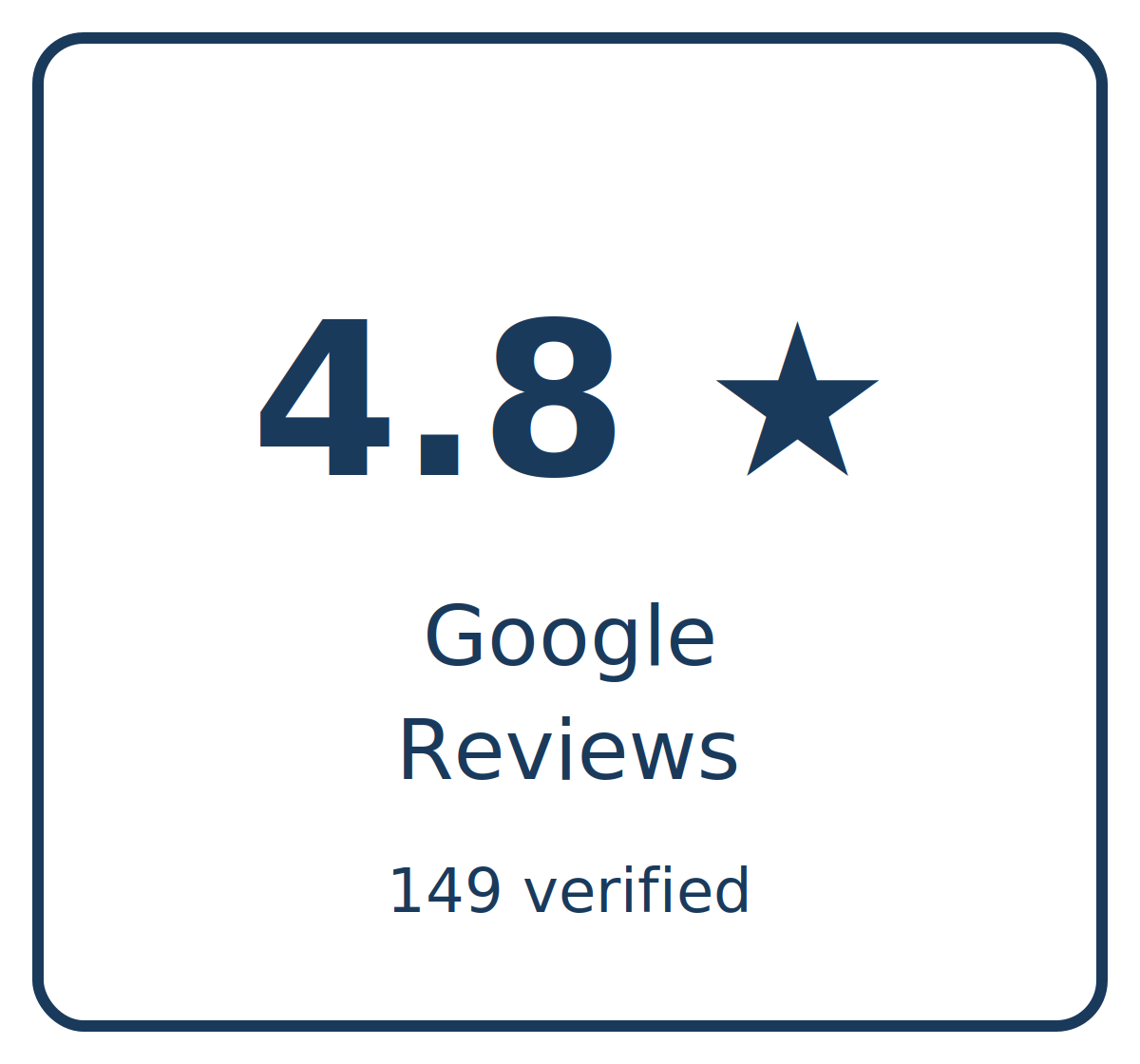 4.8 star Google reviews — 149 verified for The House Painters Nashville