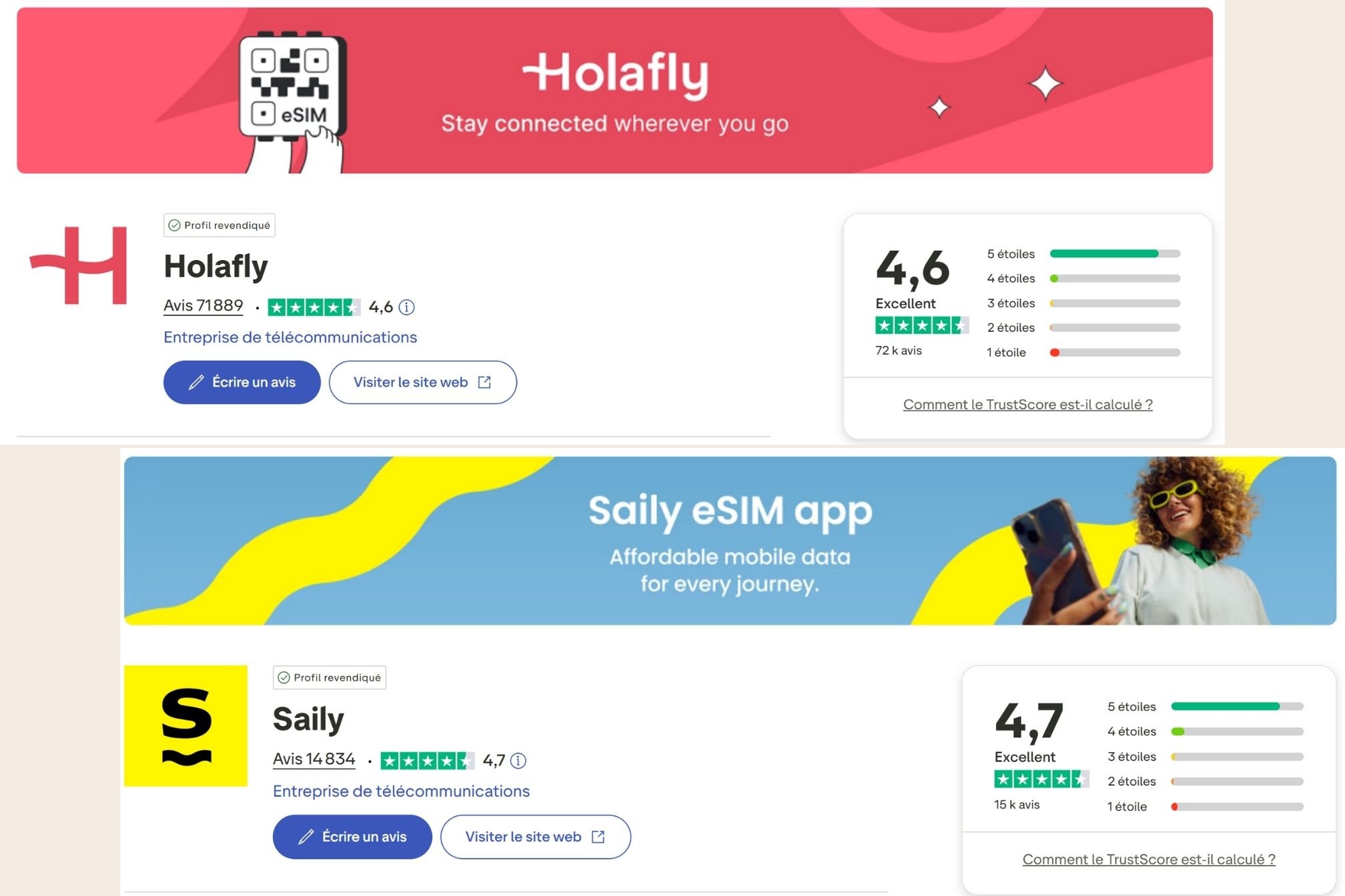 avis esim saily et holafly