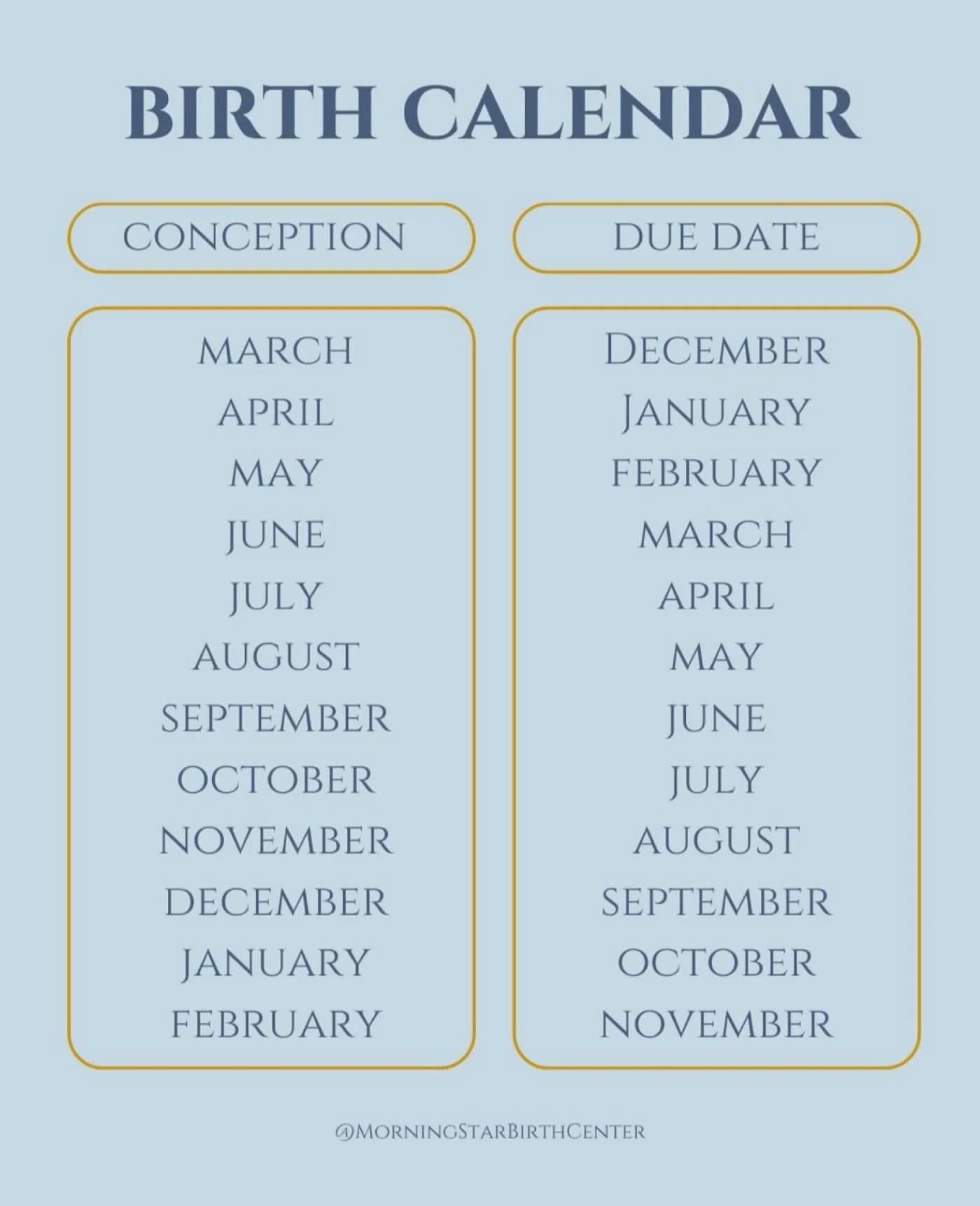 Thinking about growing your family this year or next? Here&rsquo;s a helpful calendar to guide you in tracking conception and birth months as you prepare for this beautiful journey.

#GrowingFamily #PregnancyJourney #ConceptionToBirth #DueDateCalcula