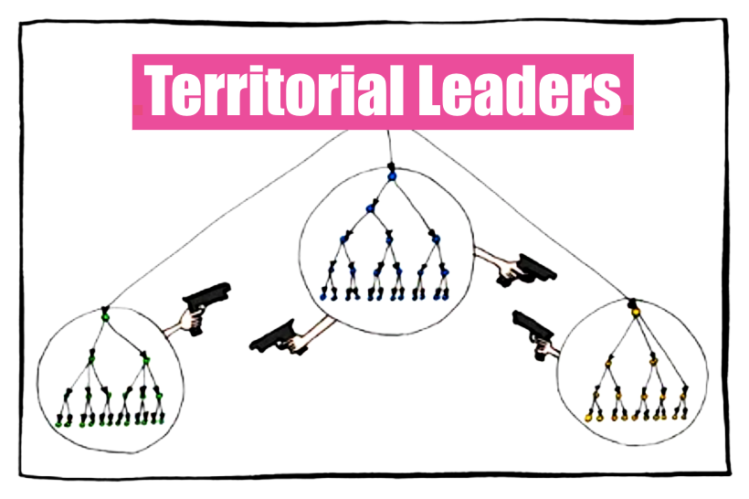 Top 5 leadership painpoints 🧨