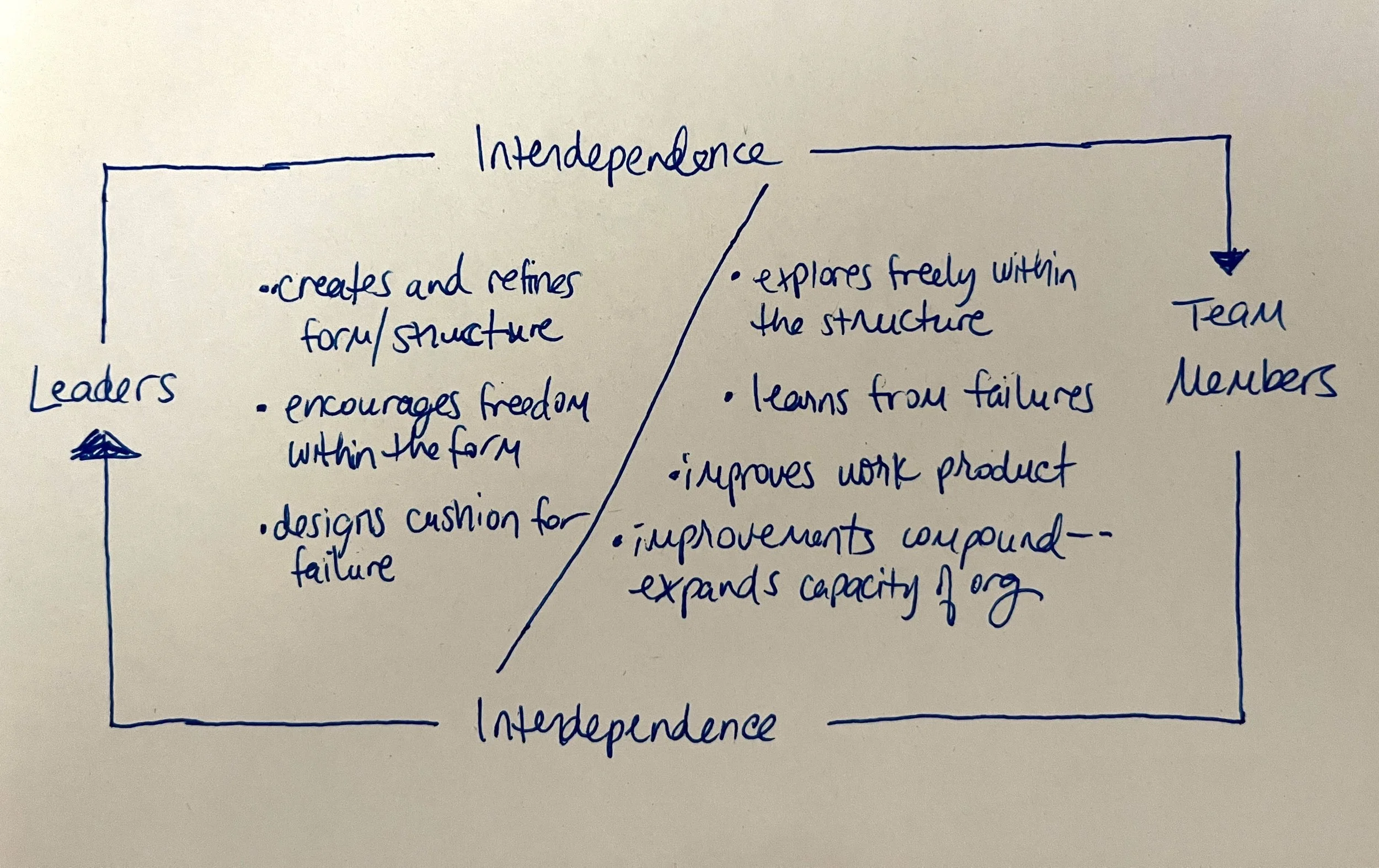 Interdependence