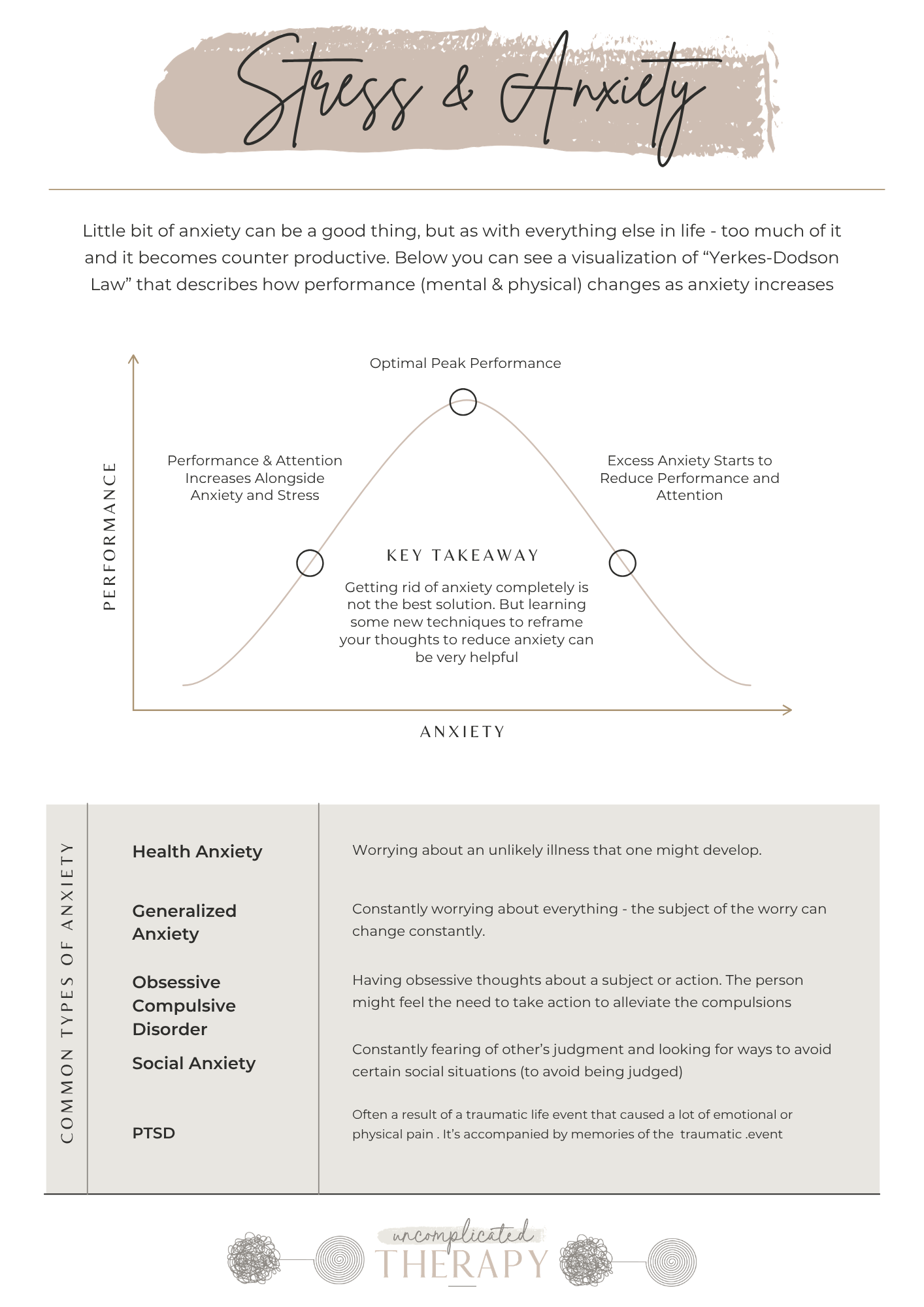 Stress and Anxiety .png