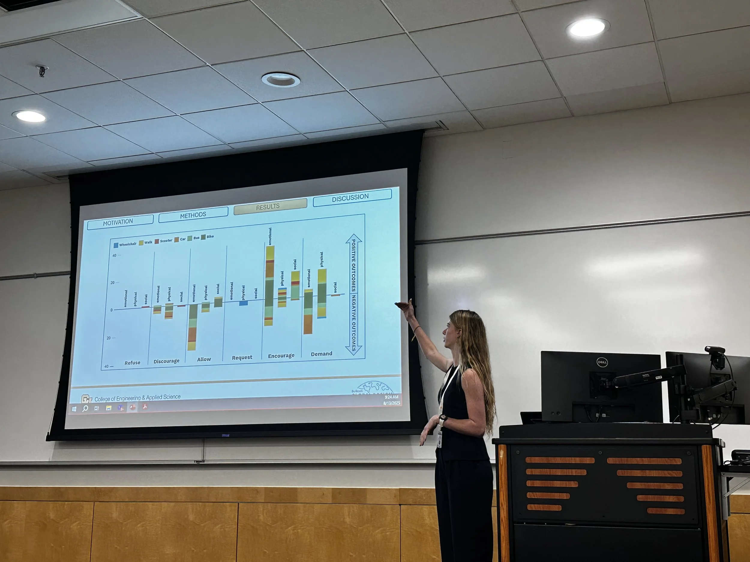 Summer 2025 Conference Presentations
