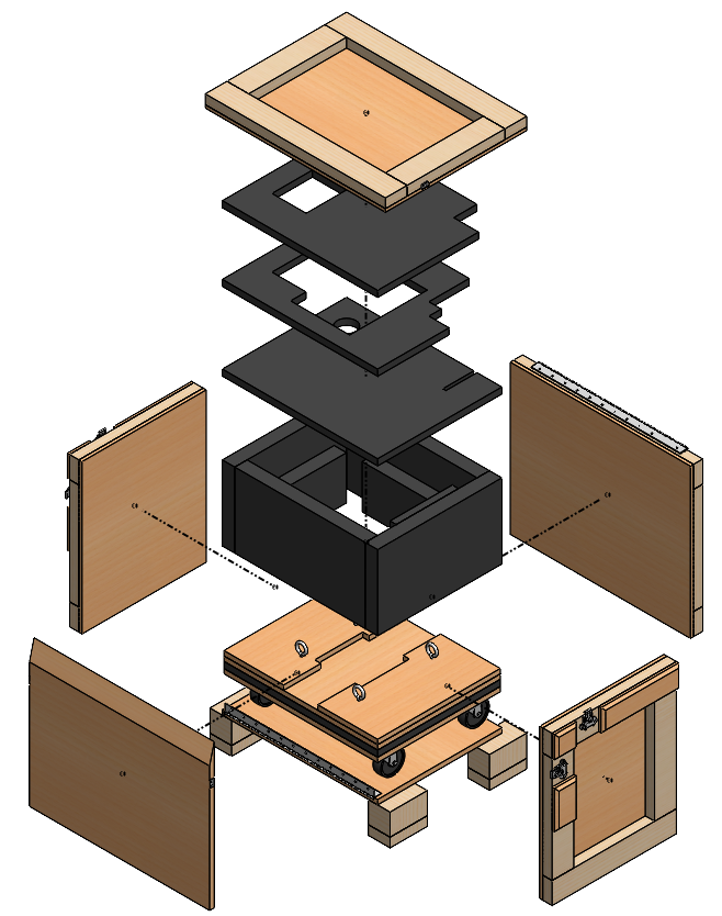 Packaging Design & Testing Services — Basic Crating and Packaging Inc