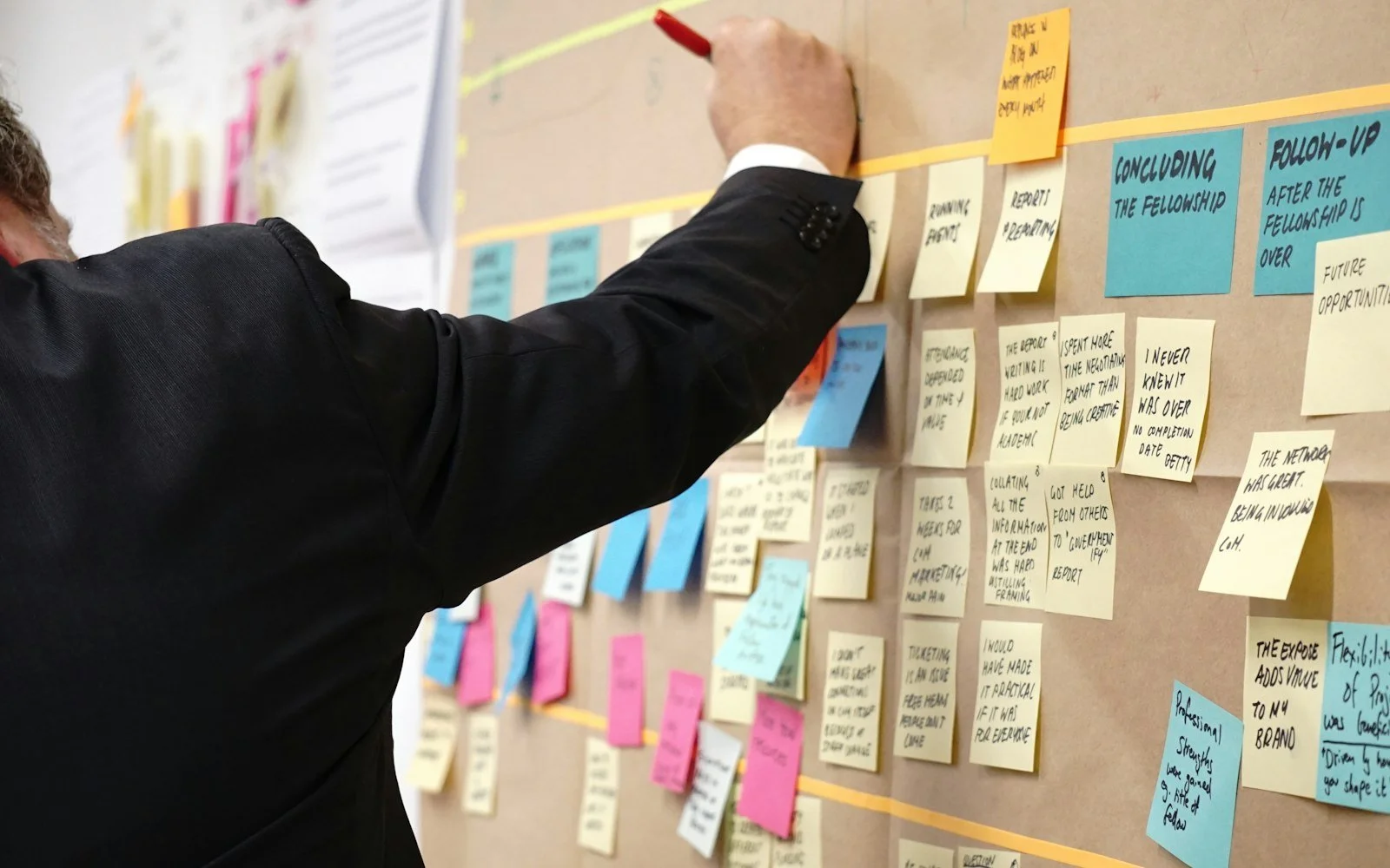 Business Central Implementation Timeline: What Happens in Each Phase