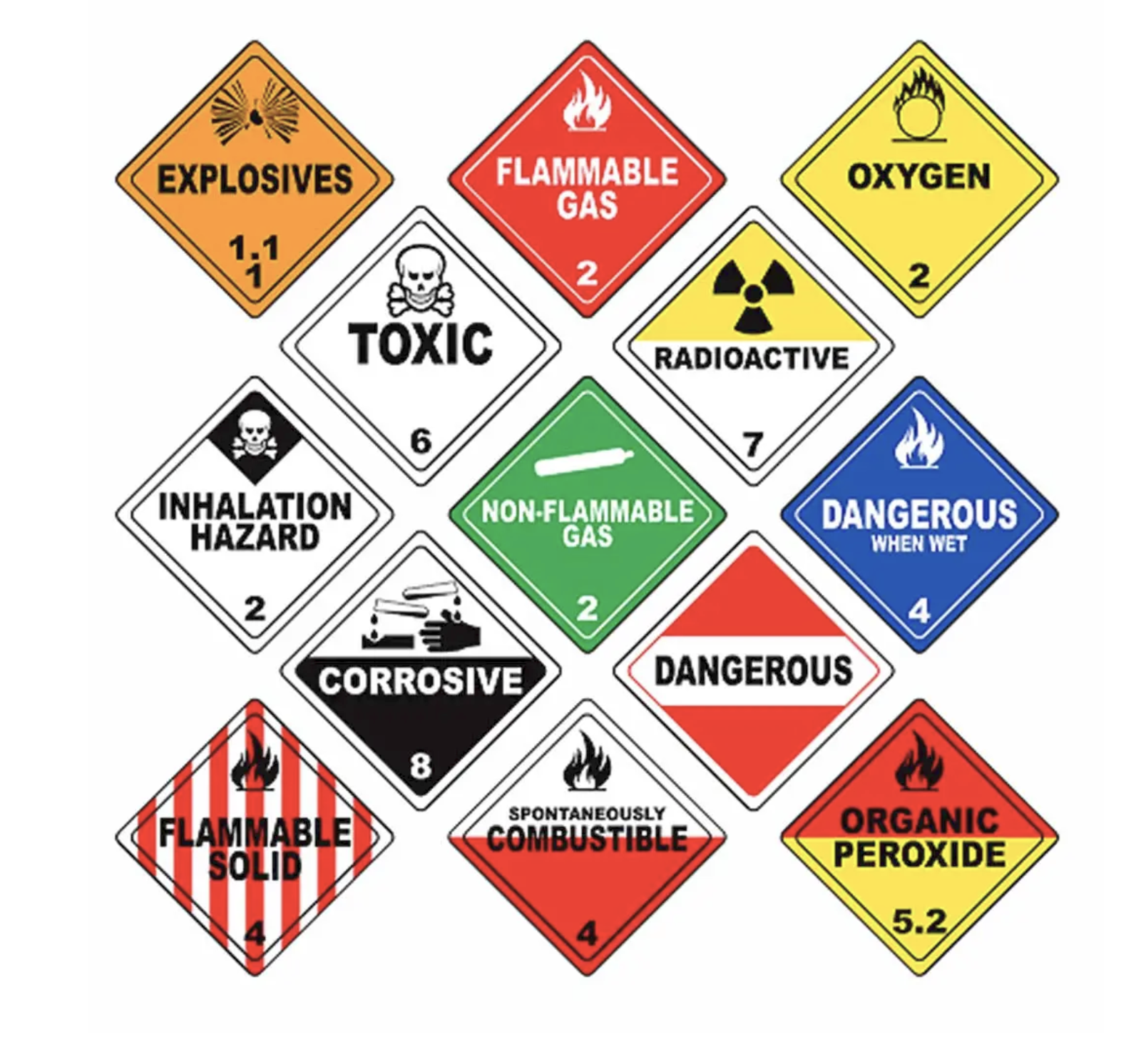 DOT HazMat & IATA Dangerous Goods: Compliance Essentials for Shippers and Handlers