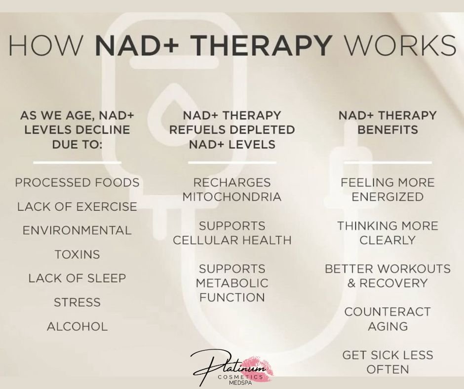 ✨ Boost Your Energy &amp; Wellness with NAD+ ✨

Feeling run down, foggy, or just not like yourself lately? NAD+ might be exactly what your body needs. This powerful coenzyme plays a key role in energy production, cellular repair, and overall wellness
