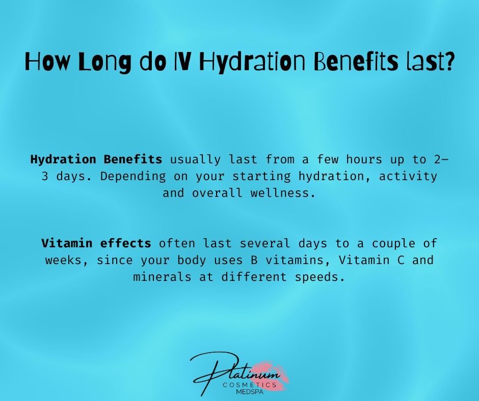 &ldquo;How long will it last?&rdquo; &mdash; one of the most common questions we get 💧✨

Here&rsquo;s the simple breakdown when it comes to IV hydration + vitamins:

💧 IV Hydration (fluids + electrolytes)
You&rsquo;ll often start feeling better wit