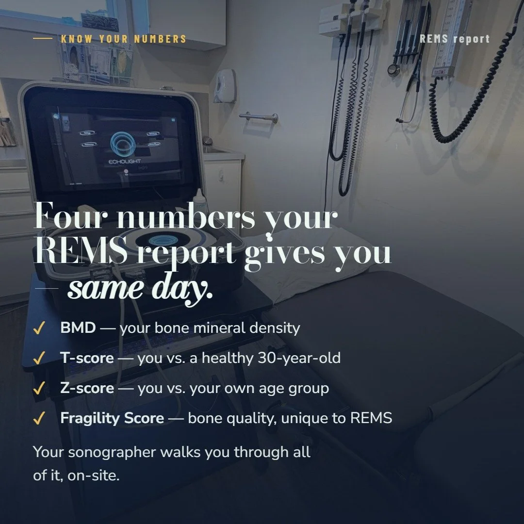 Your REMS report isn't a mystery &mdash; it's four clear numbers, explained to you the same day:

✓ BMD &mdash; your bone mineral density
✓ T-score &mdash; you vs. a healthy 30-year-old
✓ Z-score &mdash; you vs. your own age group
✓ Fragility Score &