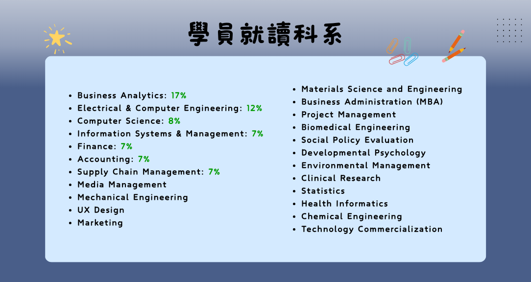 FobbyHelp學員就讀科系