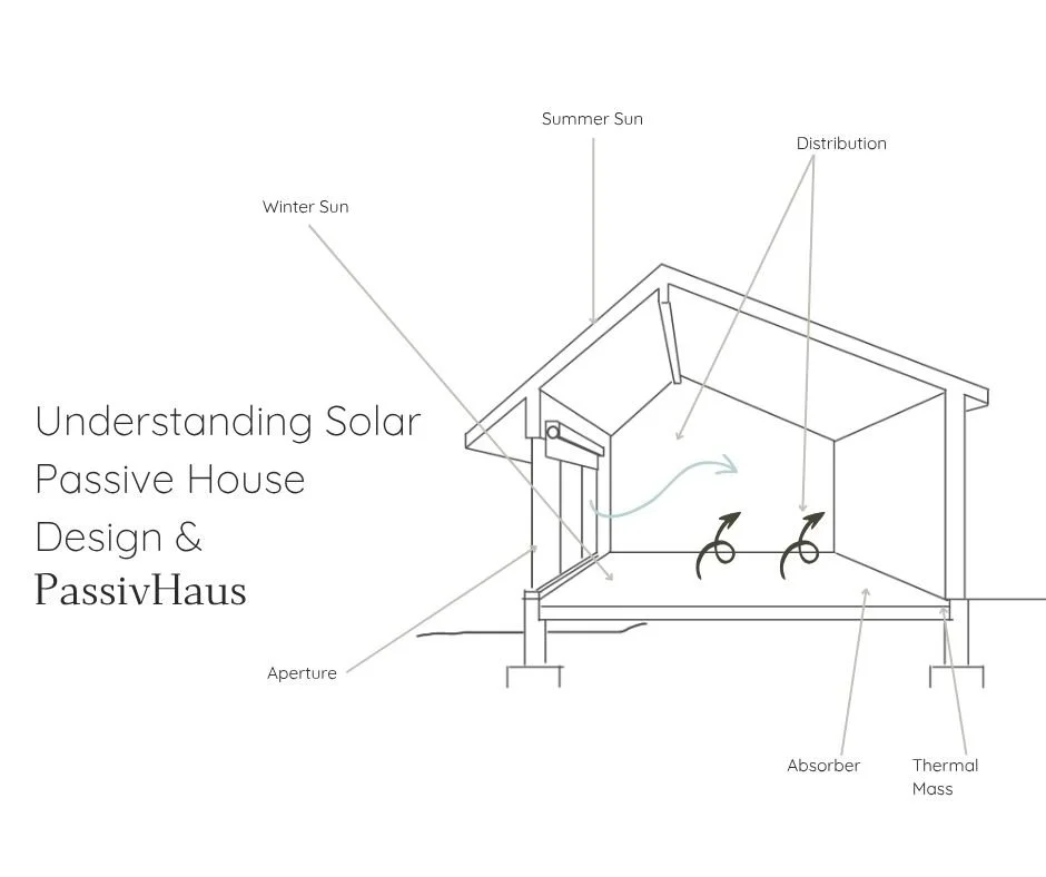Understanding Solar Passive House Design and Passivhaus