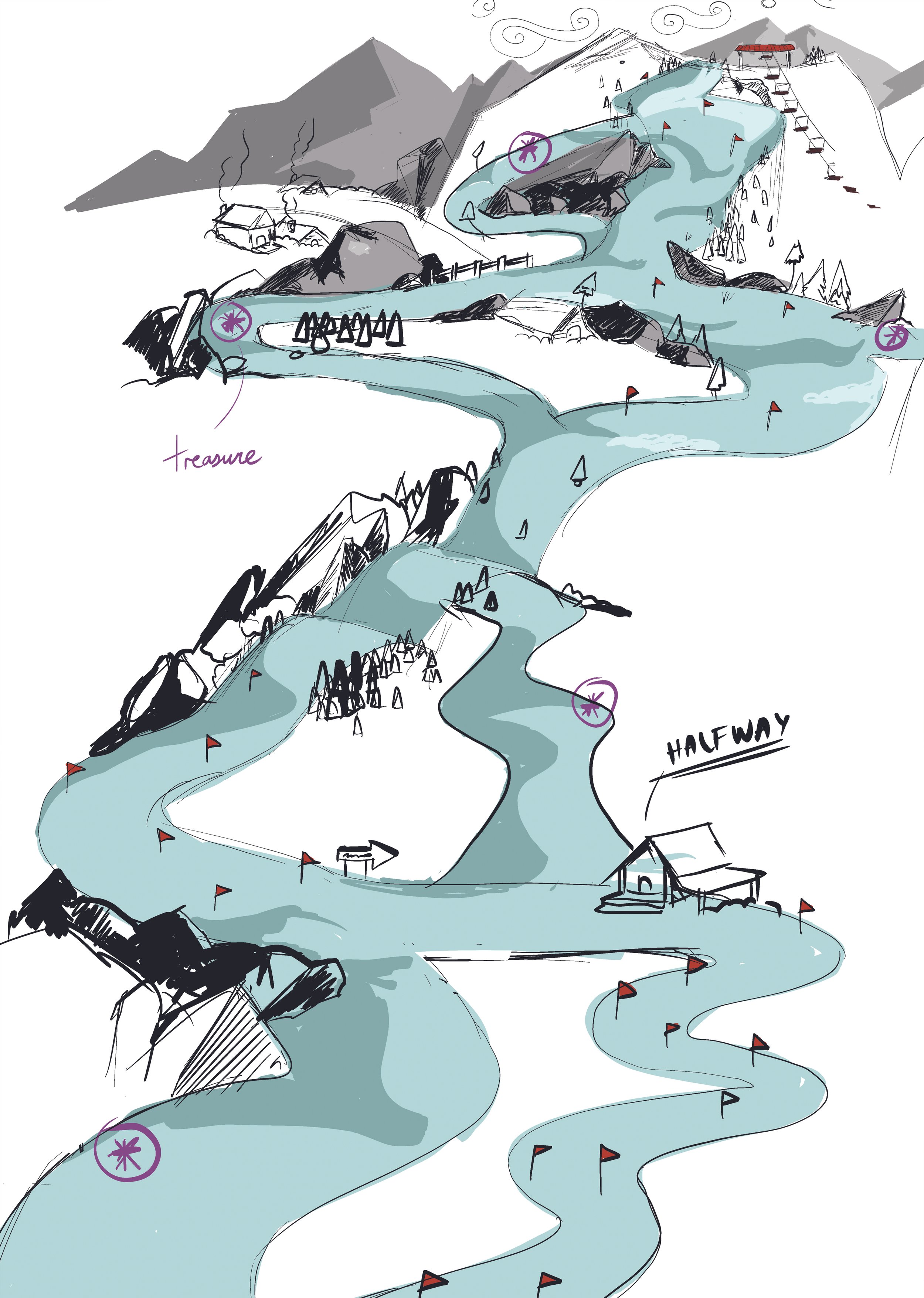 Milestones delivered