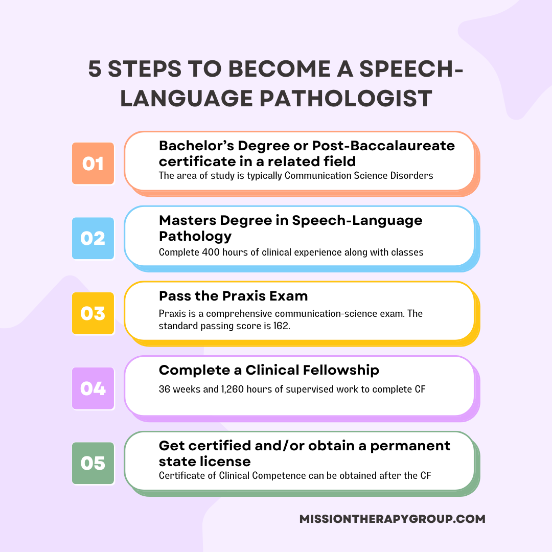 5 Steps to Become a Speech Therapist — Mission Therapy Group