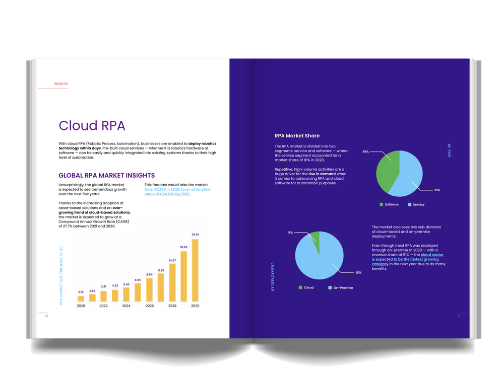 cloud-rpa-report-pages.png