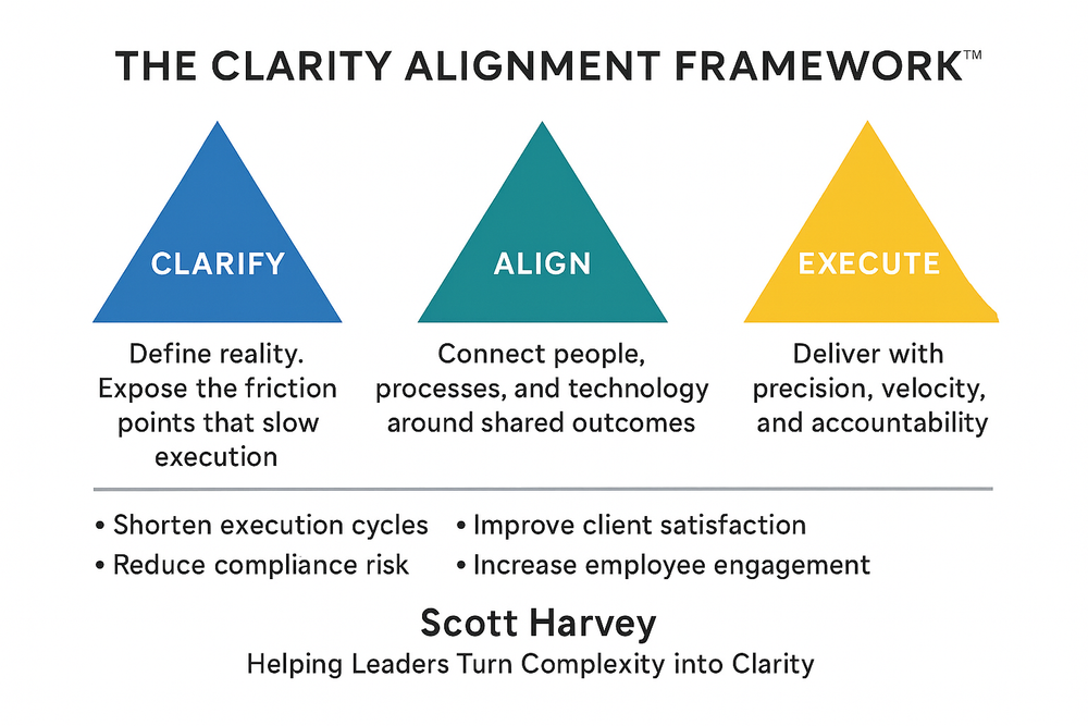 The Clarity Alignment Framework™ | Leadership Model by Scott C Harvey ...