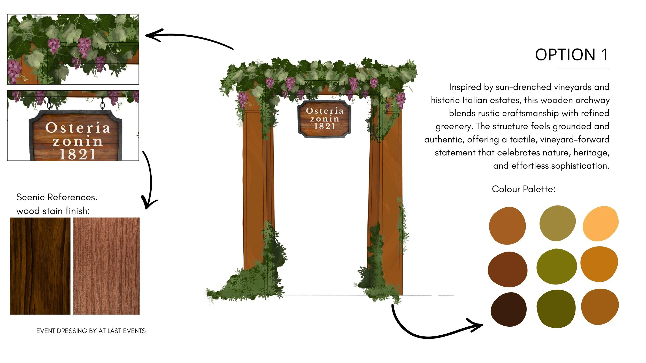 Presentation Board 1, Zonin1821 0.3