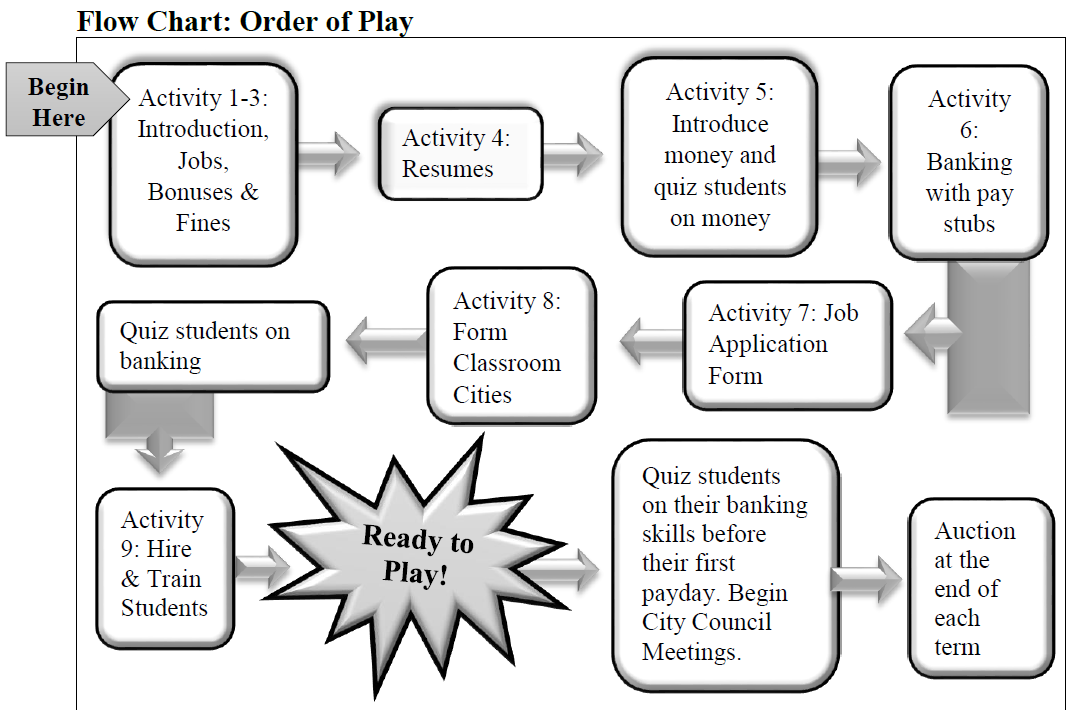 Flow Chart Image.PNG