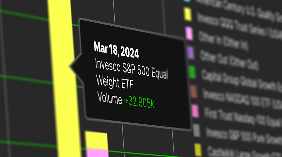 Close-up of a stock market chart showing a black pop-up box with the date March 18, 2024, information about the Invesco S&P 500 Equal Weight ETF, and a volume increase of 32,905k, against a background of colored labels and lines related to stock trading.