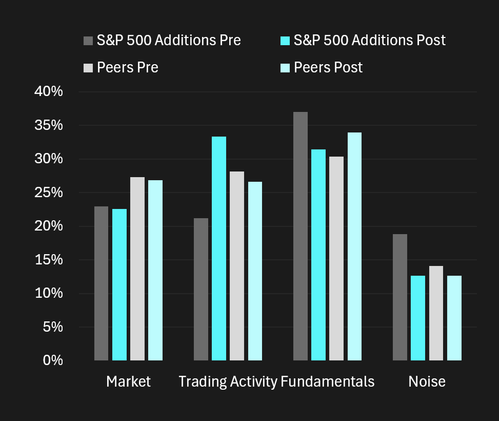 A Different Market Microstructure