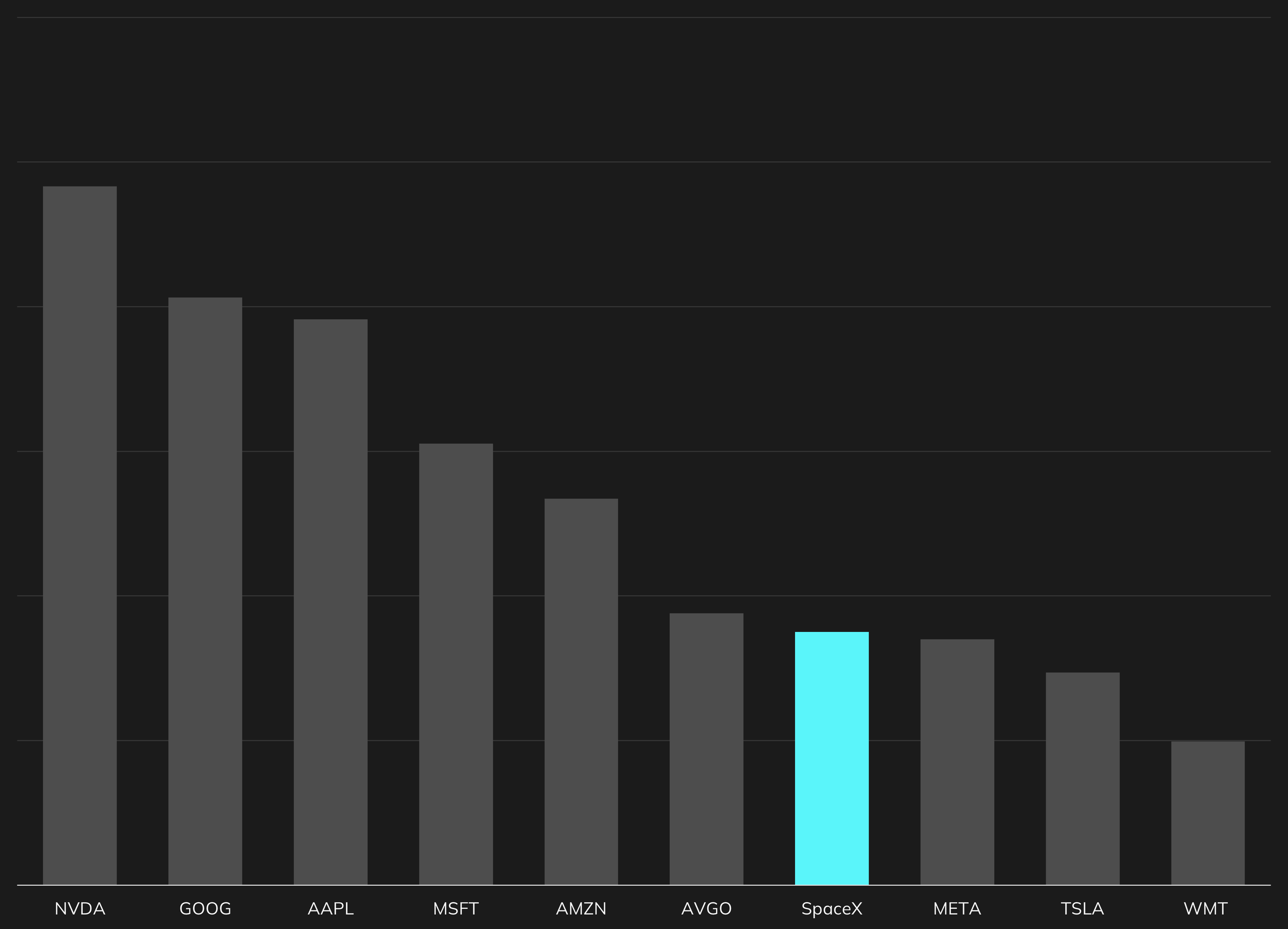 SpaceX IPO: Game of Flows&nbsp;