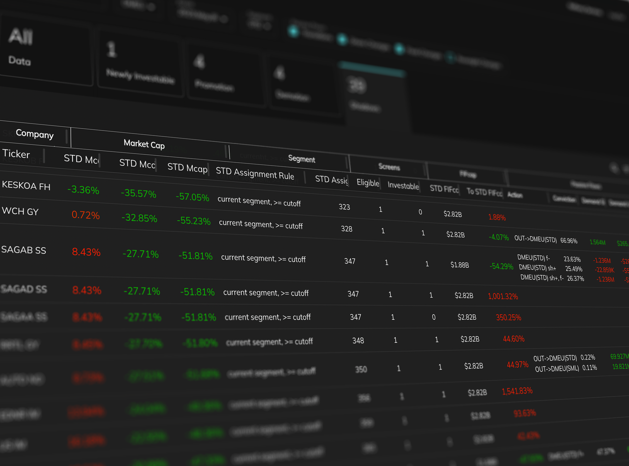 Finance or stock market data displayed on a dark screen with rows and columns of numbers, percentages, and company names, some in green indicating positive changes and some in red indicating negative changes.