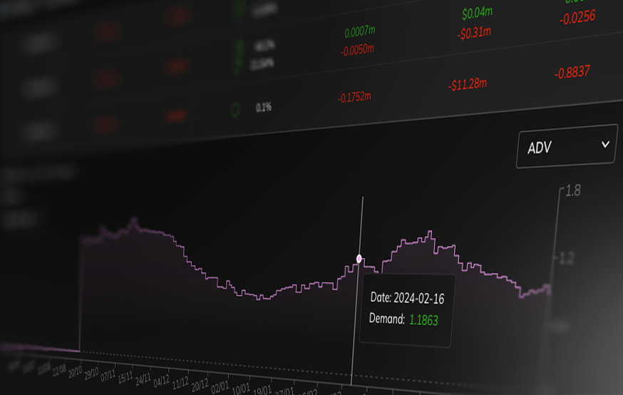 A digital stock market or financial chart displaying trend lines, numerical data, and demand metrics on a dark background.