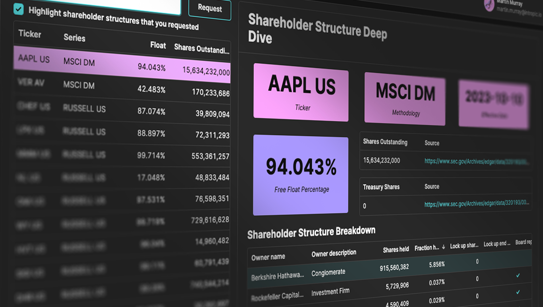 A digital dashboard presenting shareholder structure data for Apple Inc., including ticker symbol, methodology, date, free float percentage, ownership breakdown, and source links. It features purple and blue color highlights and a list of shareholders with ownership details.