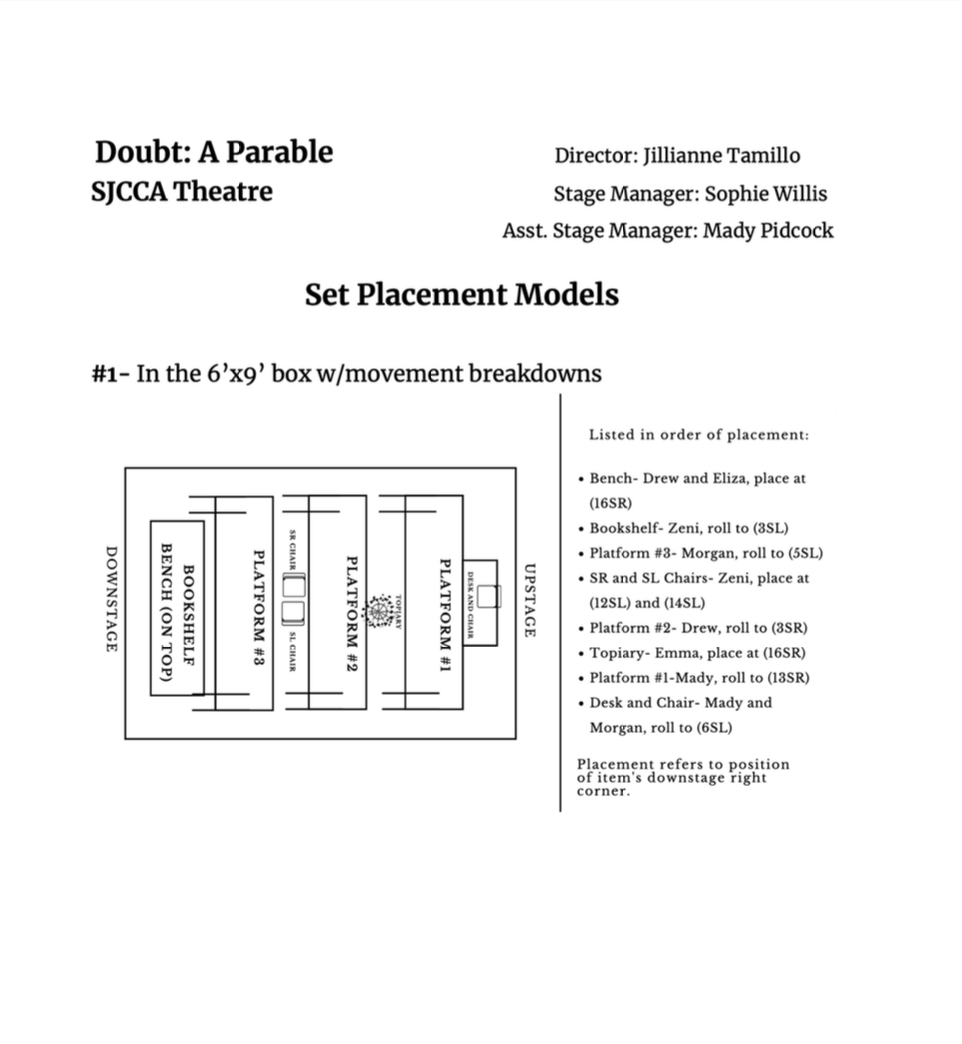 Set Placement Models