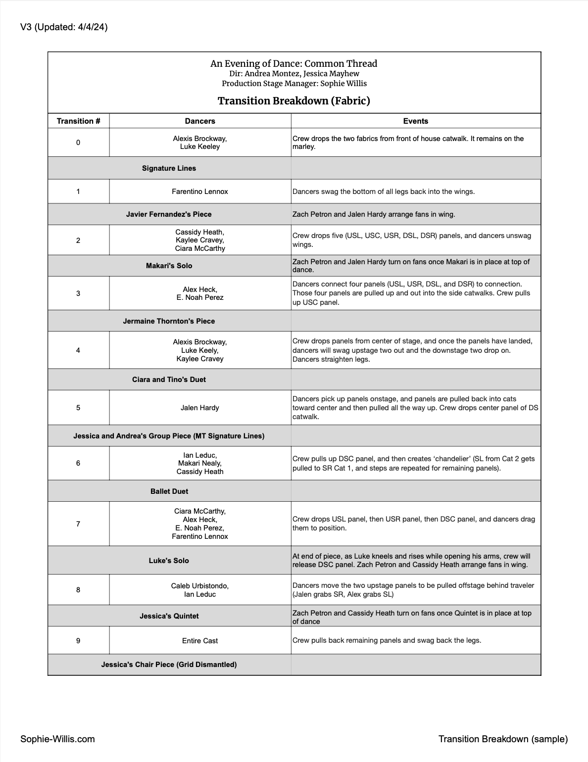 Transition Breakdown