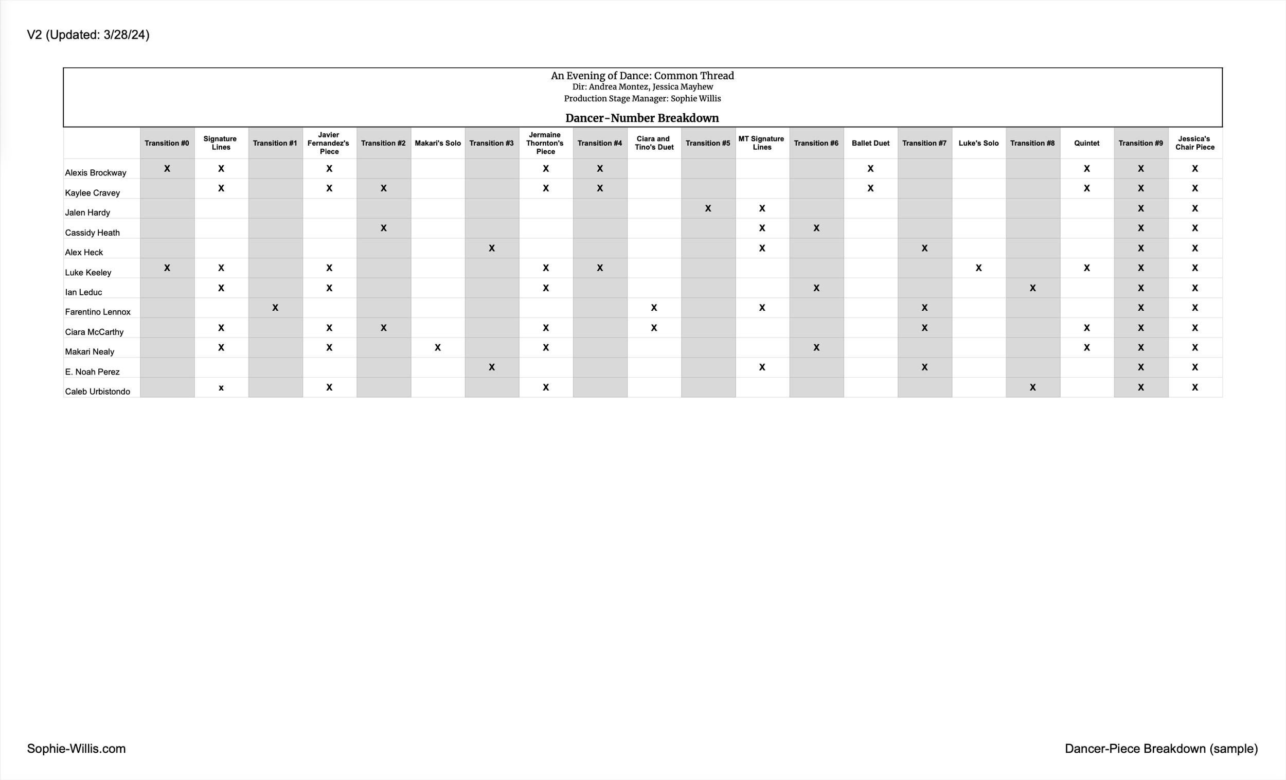 Dancer-Piece Breakdown