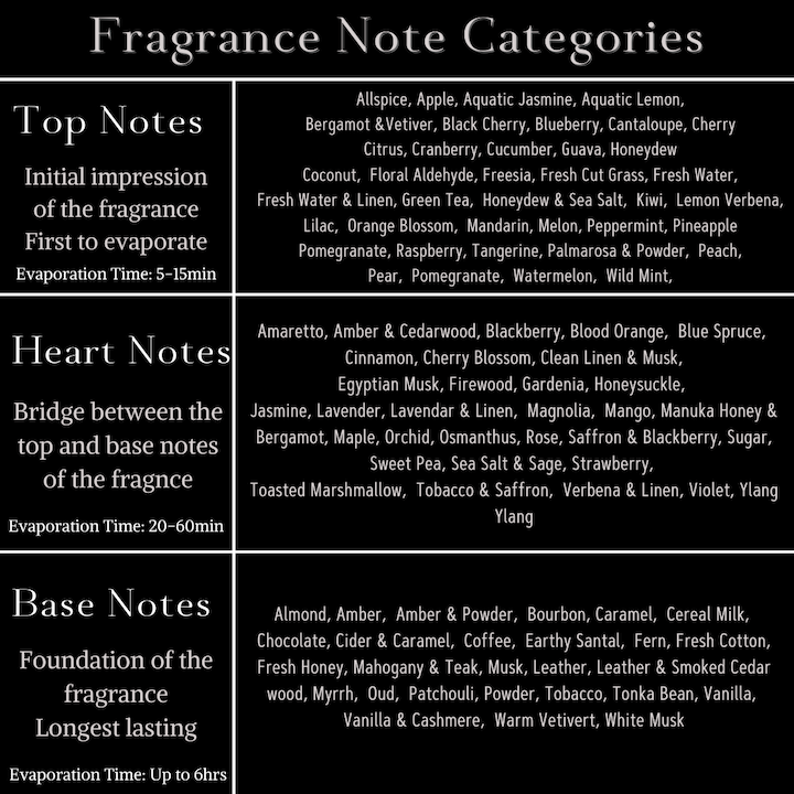 Blog 1 — The High End | DIY Luxury Fragrance Bar
