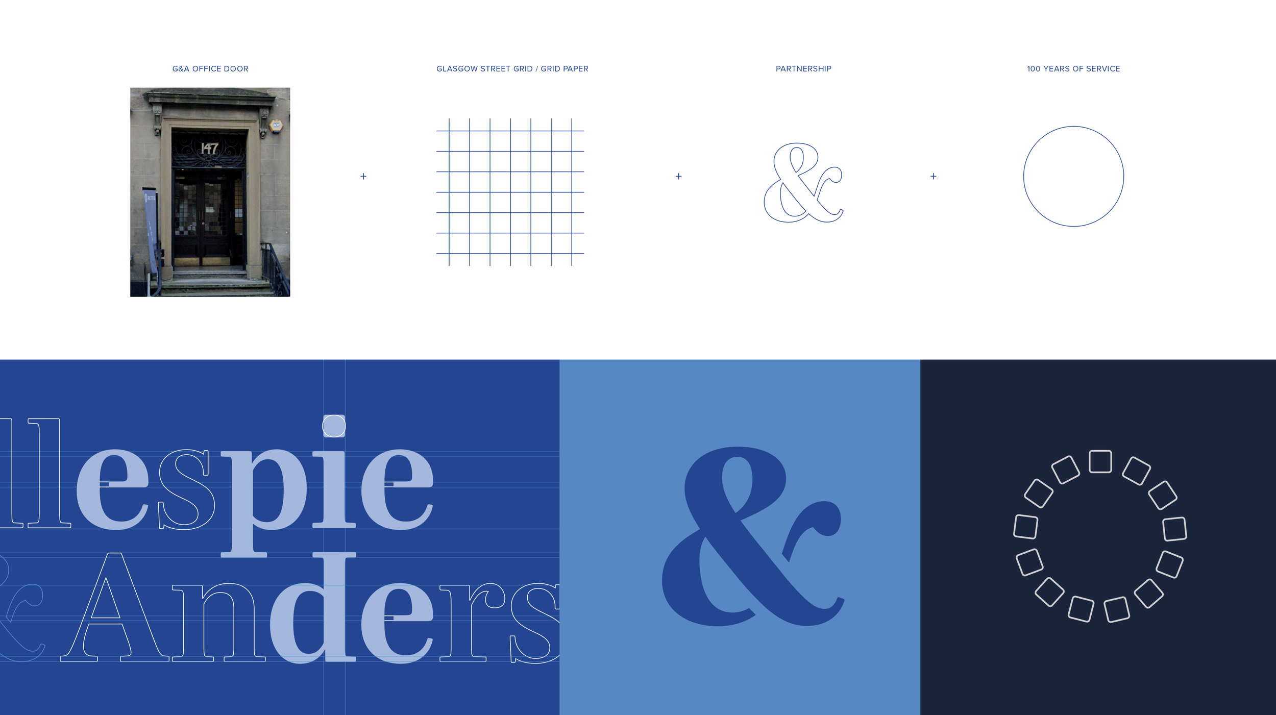 Gillespie and Anderson logo details