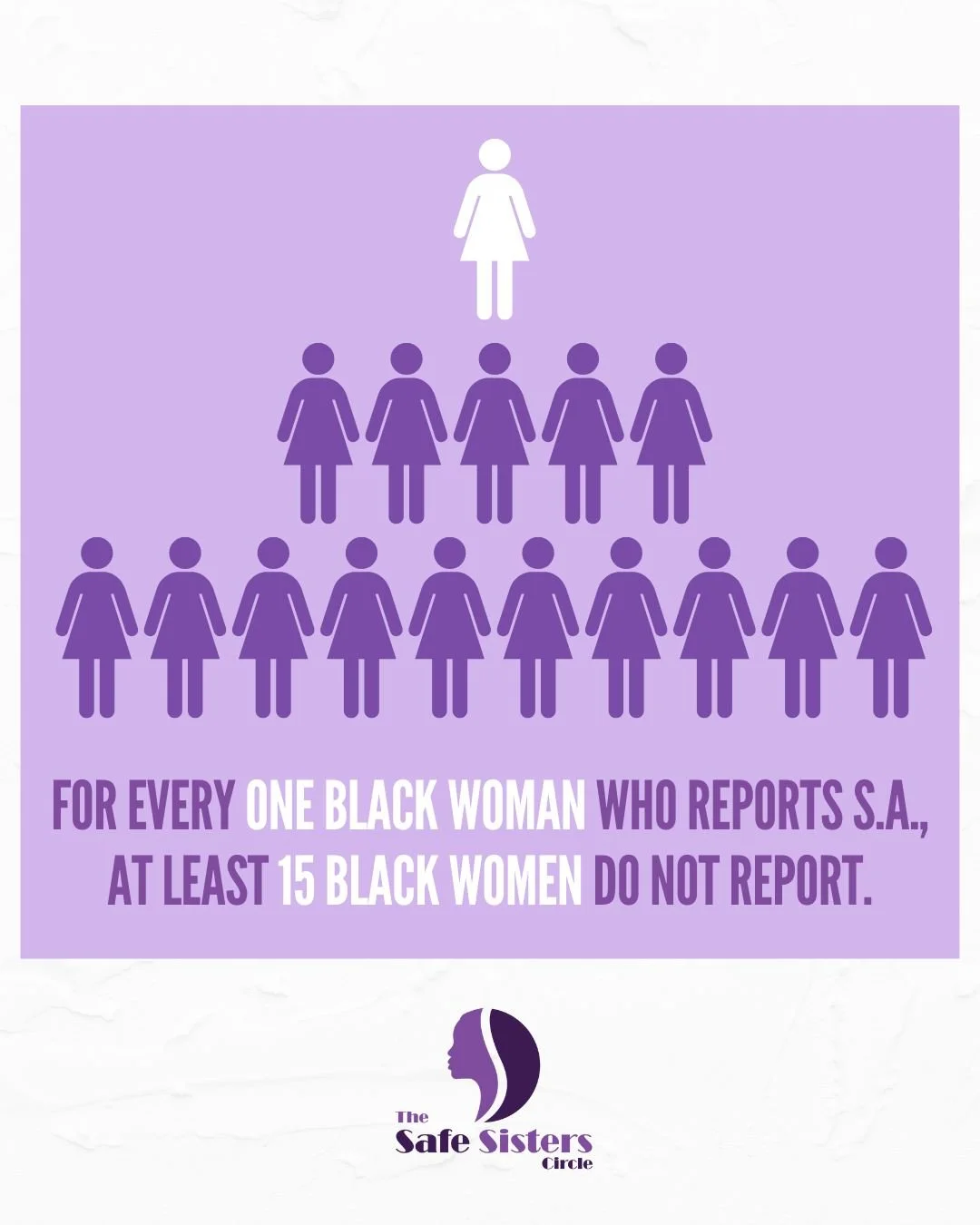 For every Black woman who reports sexual assault, at least 15 do not. Safe spaces, support, and understanding are essential to help survivors come forward.

#SupportSurvivors #EndSexualViolence #BlackWomenDeserveSafety #TheSafeSistersCircle