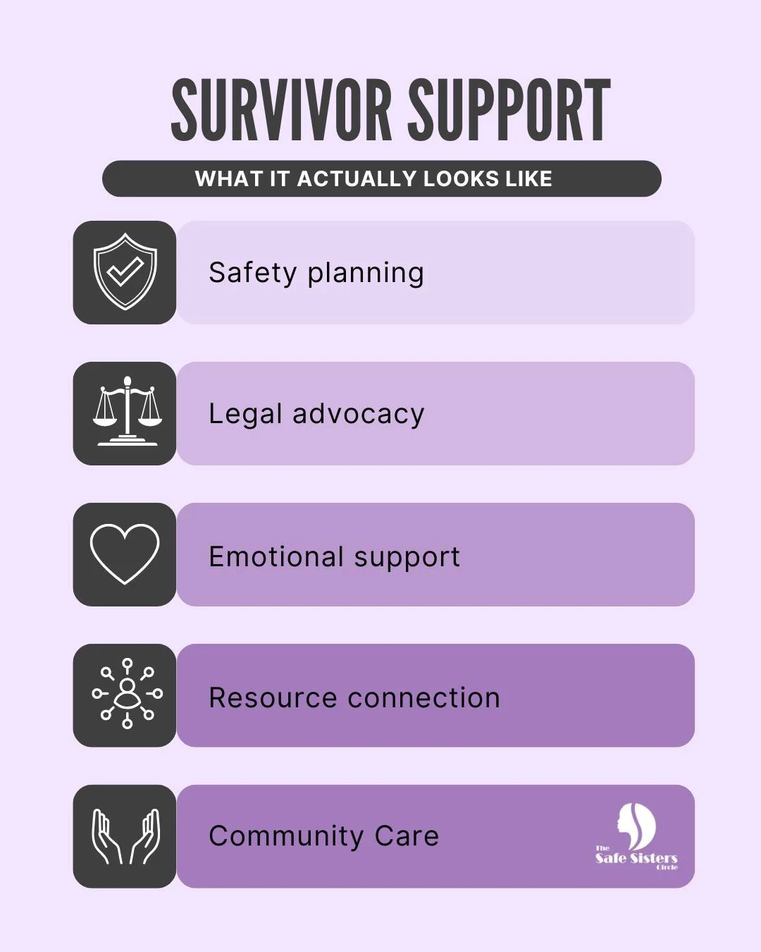 Support isn&rsquo;t one-size-fits-all.

For survivors of domestic violence and sexual abuse, support can mean safety planning, legal advocacy, emotional care, and connection to critical resources. It can mean being heard, believed, and respected at e