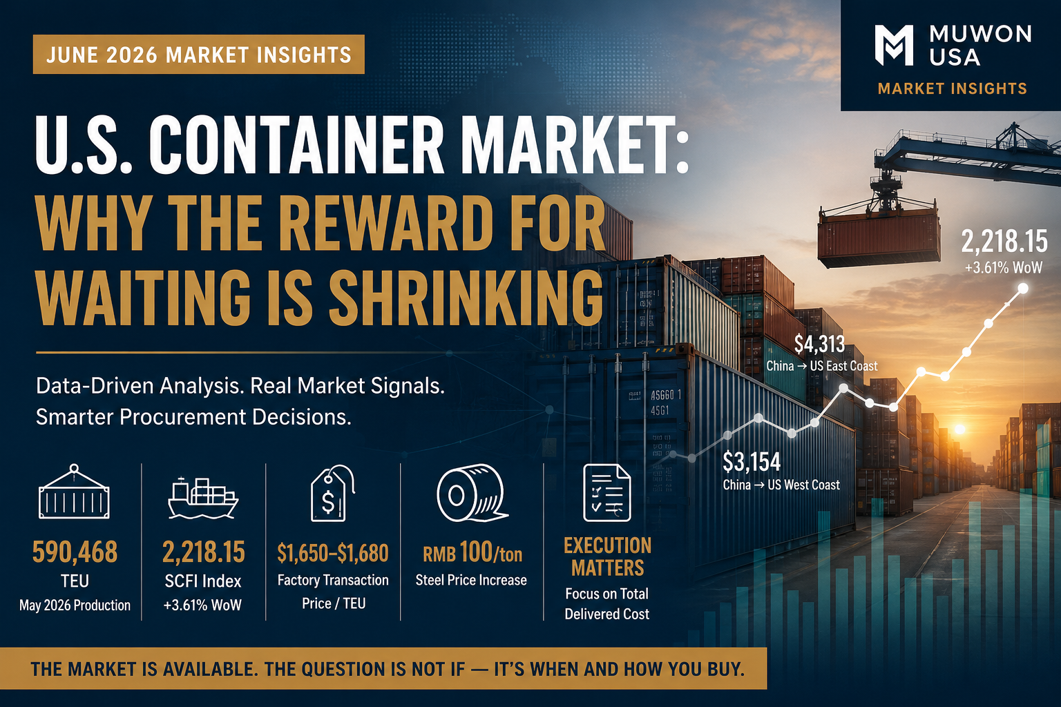 JUNE 2026 Market Insights
