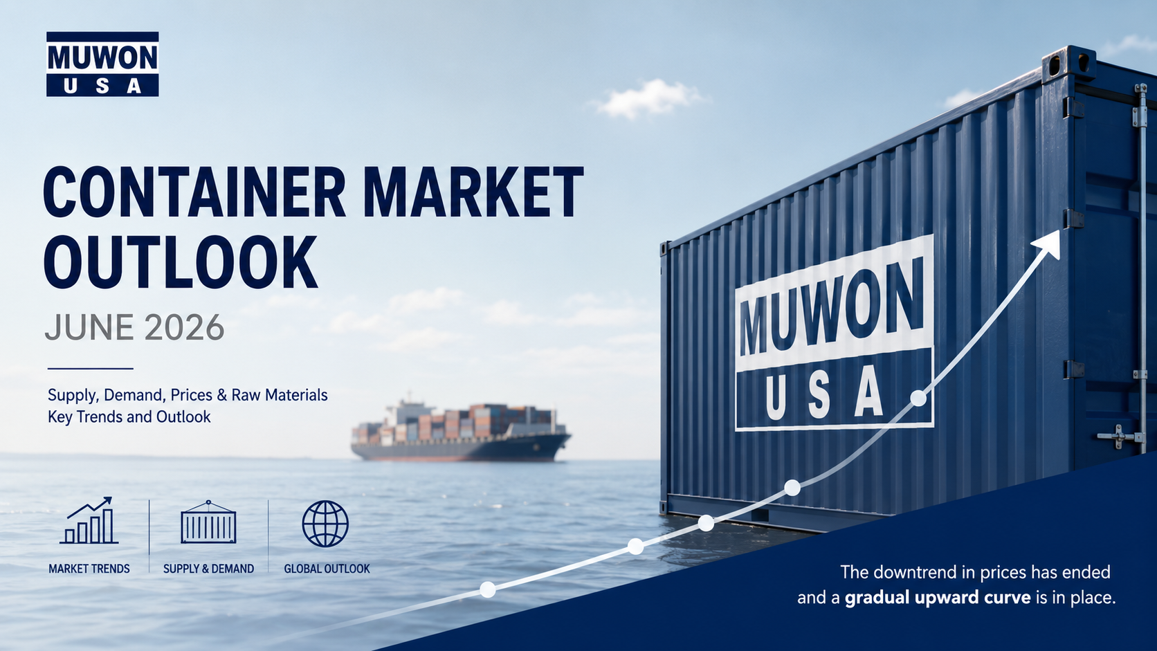 July 2026 Market Strategy Report