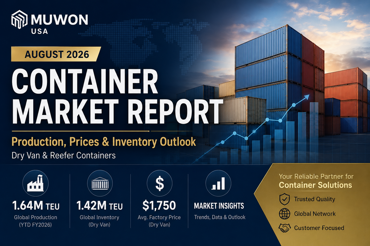August 2026 Container Market Report