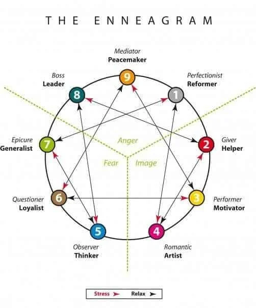 Enneagram with Kate