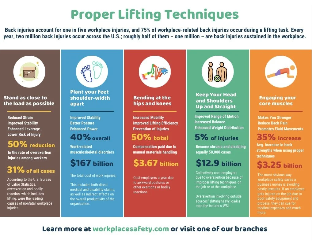 proper lifting .jpeg