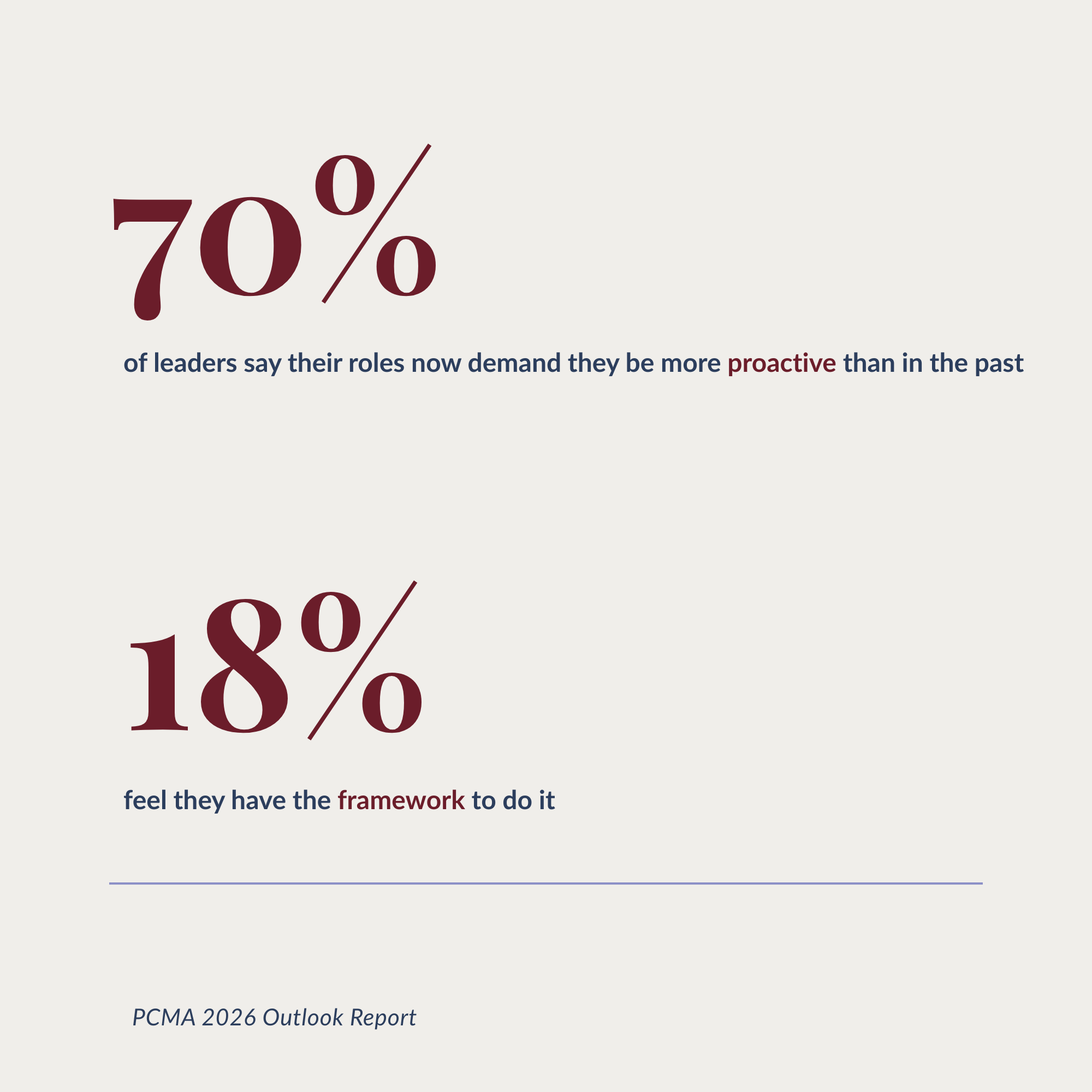 PCMA 2026 Research report