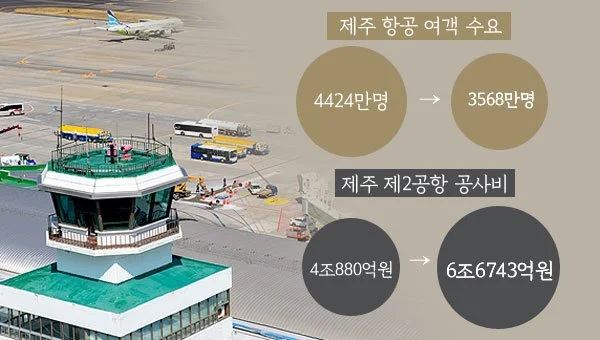 상처만 남은 제2공항 갈등 10년, 해법은 ‘도민 결정권’에 달렸다