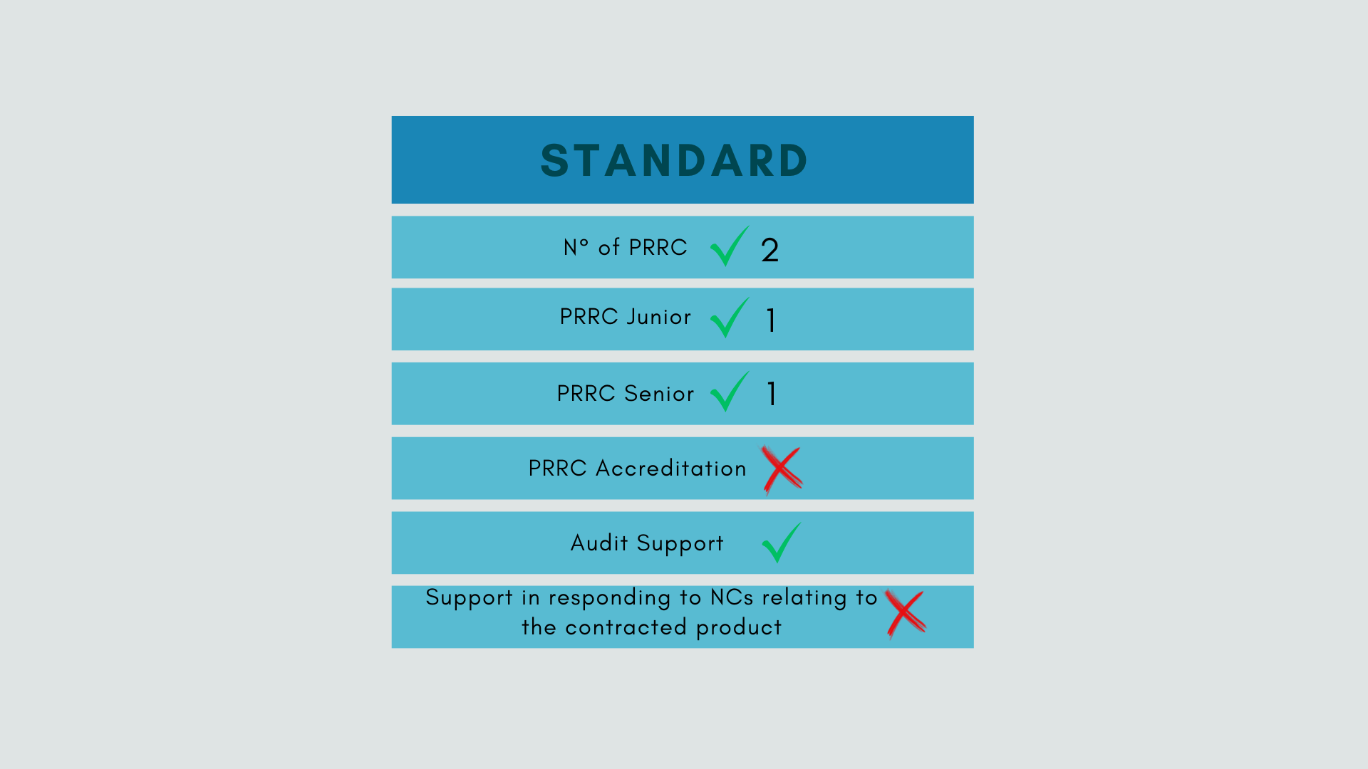 Services-4-easy-prrc — 4 Easy PRRC