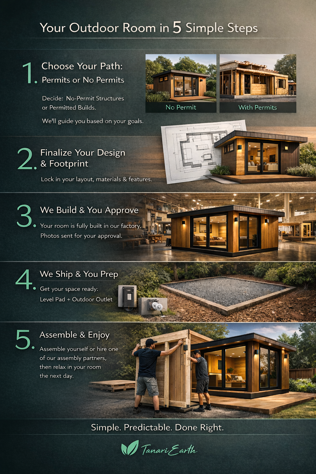 DESIGN DEPOSIT for Custom Outdoor Office  / STUDIO / ADU / Yoga Room / Exercise Room