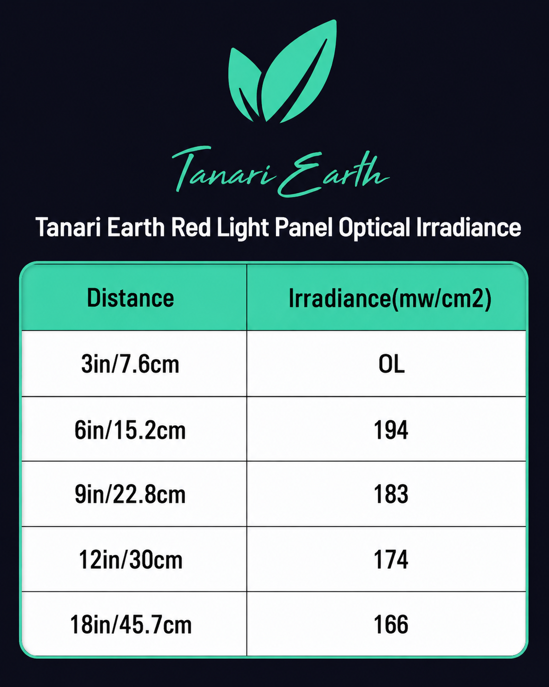 Tanari Earth Red Light Near Infrared Optical Irradiance.png