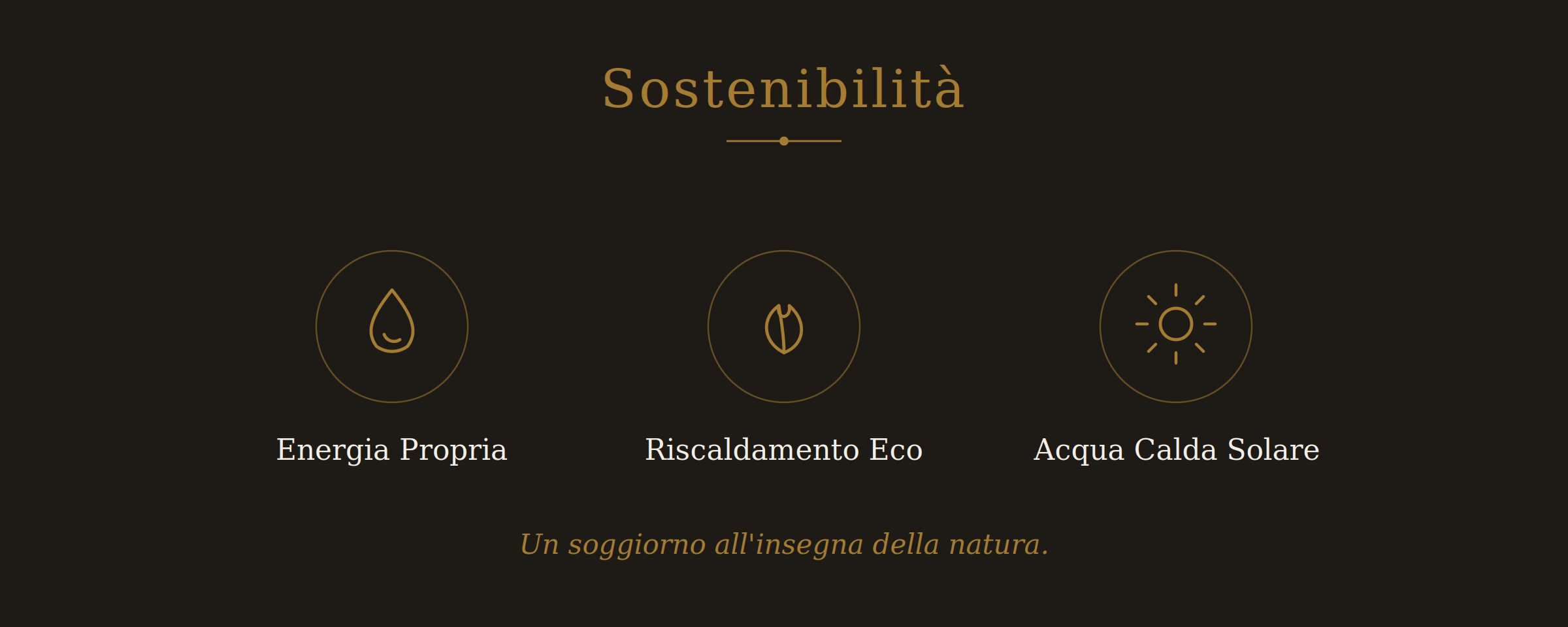 Schwarz hinterlegter Bildschirm mit goldenen Icons und Text. Überschrift: "Sostenibilità". Darunter drei Symbole mit Beschriftungen: eine Wassertropfen-Ikone mit "Energía Propia", eine Blattsilhouette mit "Riscaldamento Eco" und eine Sonnen-Ikone mit "Acqua Calda Solare". Unten ein Satz: "Un soggiorno all'insegna della natura."