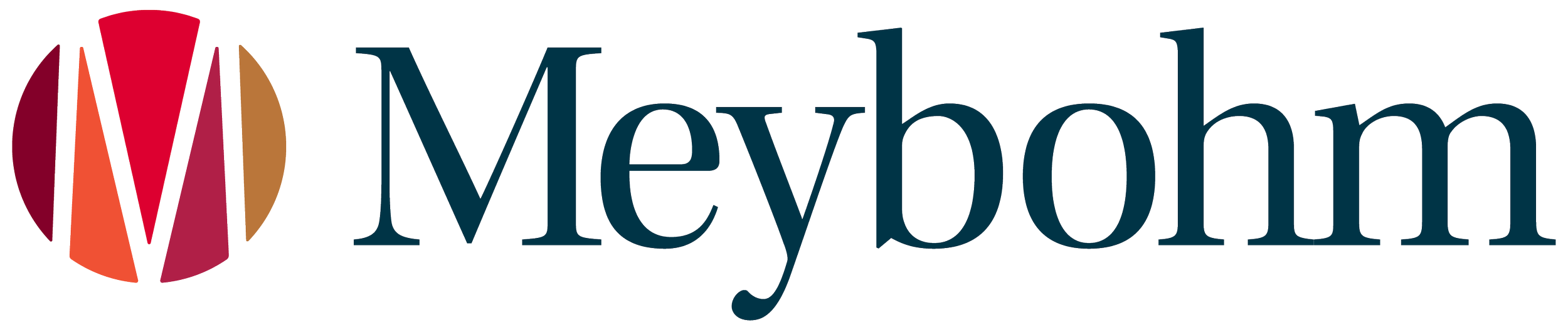 Meybohm Real Estate