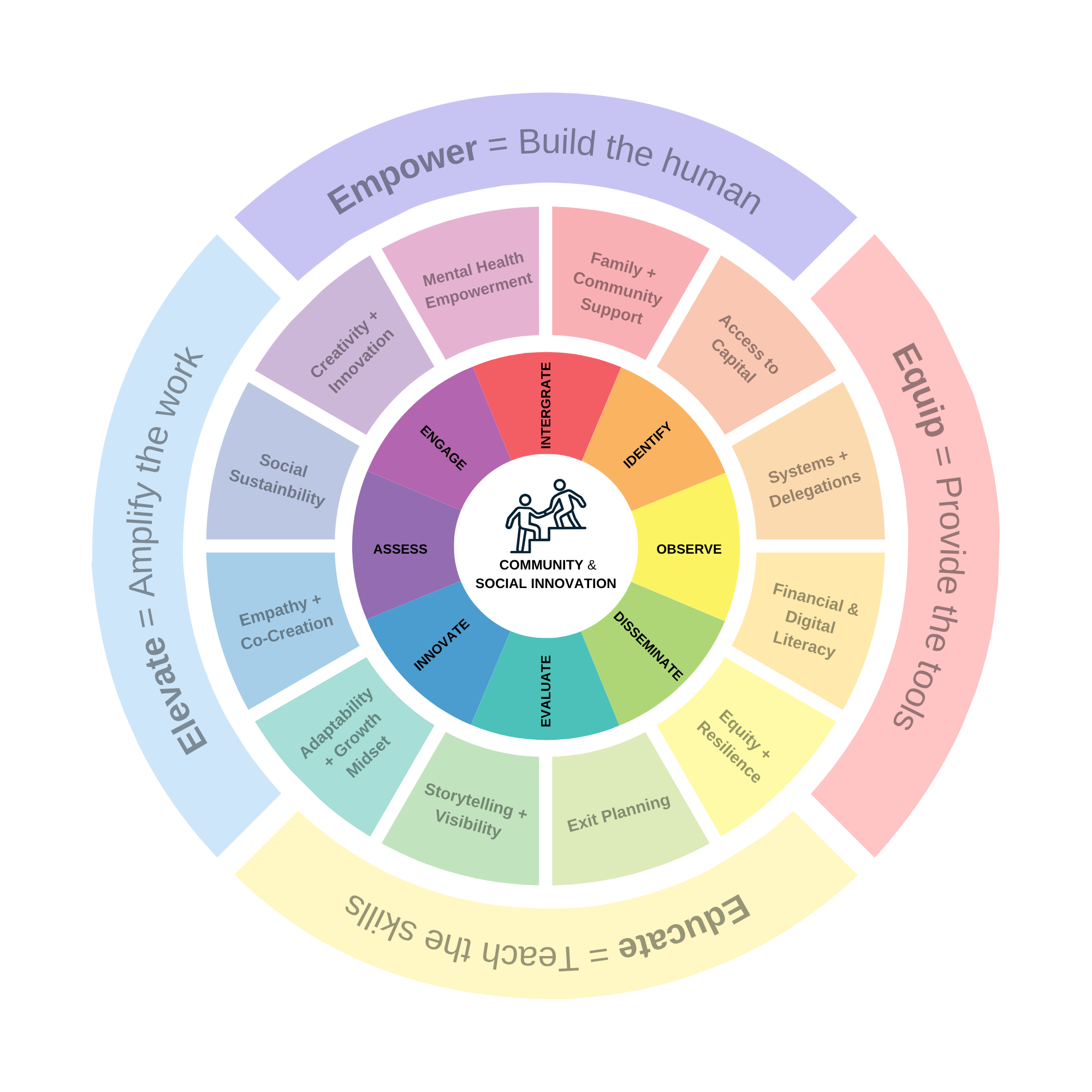 The Emerge and Rise Owner Independence Framework™
