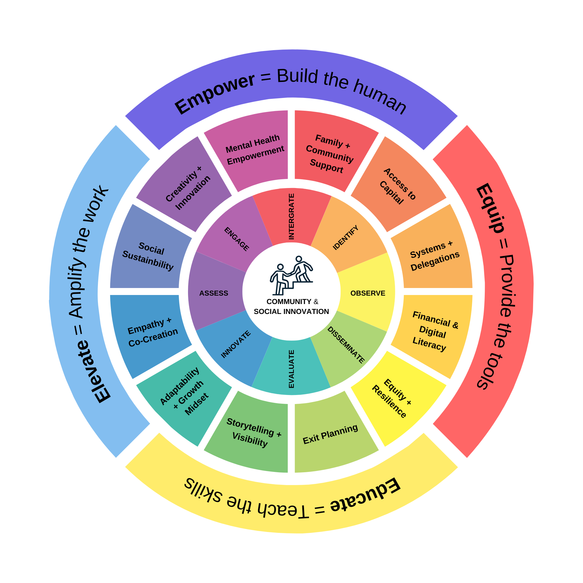The Emerge and Rise Owner Independence Framework™